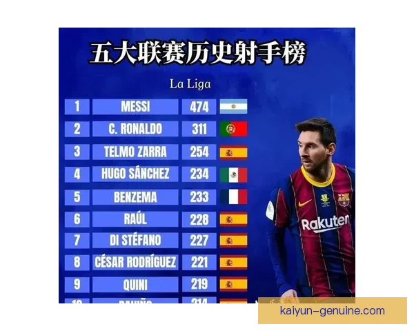 五大联赛明星榜